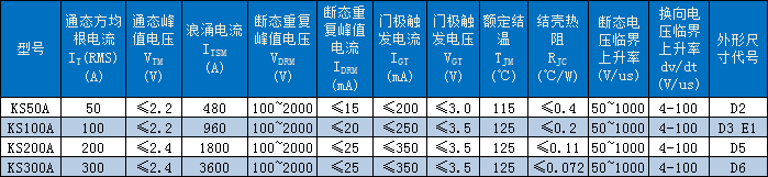 KS雙向晶閘管（螺旋式）主要技術(shù)參數(shù)