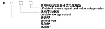 KP普通晶閘管（螺旋式）型號(hào)說明