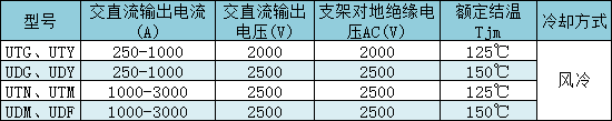 共陽極、共陰極平板組合器件主要技術(shù)參數(shù)